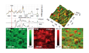 PiFM and FTIR Spectra of Solar Cell featured in Nature Communications