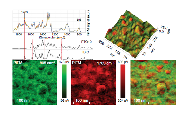 PiFM and FTIR Spectra of Solar Cell featured in Nature Communications