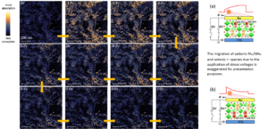 Vis-PiFM of changing absorption in perovskite photovoltaic film at the nanoscale level. The migration of cationic and anionic species due to the application of stress voltages.