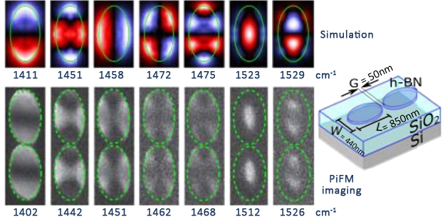 The First 7 Resonant Modes in a Single Elliptical Hexagonal Boron Nitride Optical Nano-dipole Antenna Arm
