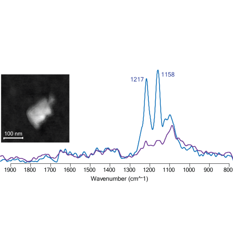 Image of nano IR (FTIR) spectra taken on PTFE nano particle