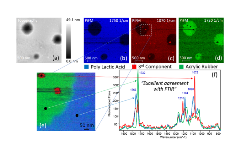 Fig 1 - Chemical Mapping - App Notes on PiFM