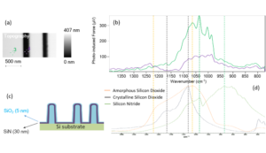 Fig 1 - PiFM Applications to Atomic-level Processing - App Notes on PiFM