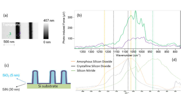 Fig 1 - PiFM Applications to Atomic-level Processing - App Notes on PiFM