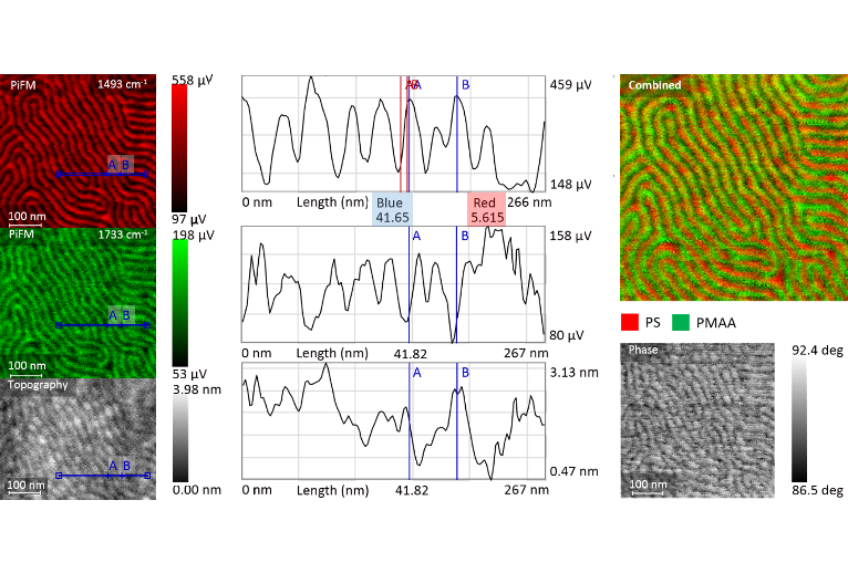 Fig 1 - Spatial Resolution of PiFM - App Notes on PiFM