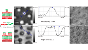 Fig 1 - Surface Sensitivity of PiFM - App Notes on PiFM