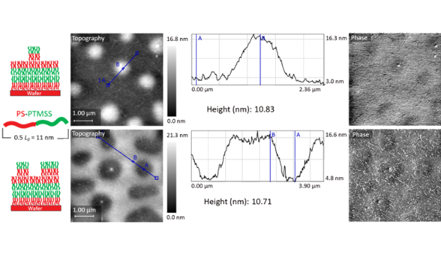 Fig 1 - Surface Sensitivity of PiFM - App Notes on PiFM