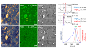 Fig 1 - Visible PiFM - App Notes on PiFM