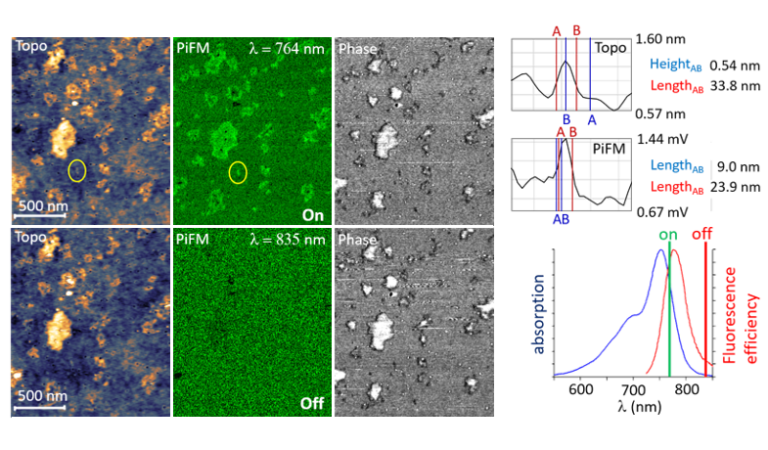 Fig 1 - Visible PiFM - App Notes on PiFM