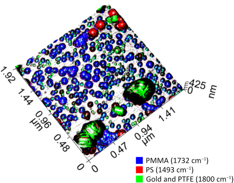 nanoplastic,microplastic,PTFE,infrared,microscopy,spectroscopy,nanoplastics,environmental,analysis