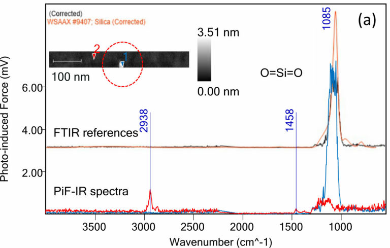 nano-FTIR,nano-scale spectroscopy,AFM,PiFM,nano-scale chemical mapping,PiF-IR,snom,Molecular Vista,nanoscale,analysis,mapping